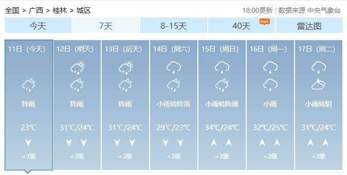 台风“蝴蝶”影响广西!局地将迎大暴雨、特大暴雨+雷暴大风…… 台风“蝴蝶”影响广西!局地将迎大暴雨、特大暴雨+雷暴大风……