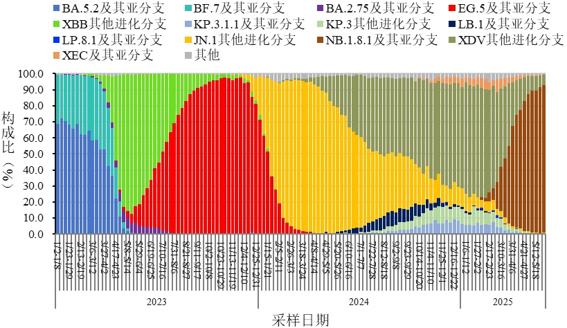 钟南山突然发声:不要慌!数据披露→ 钟南山突然发声:不要慌!数据披露→