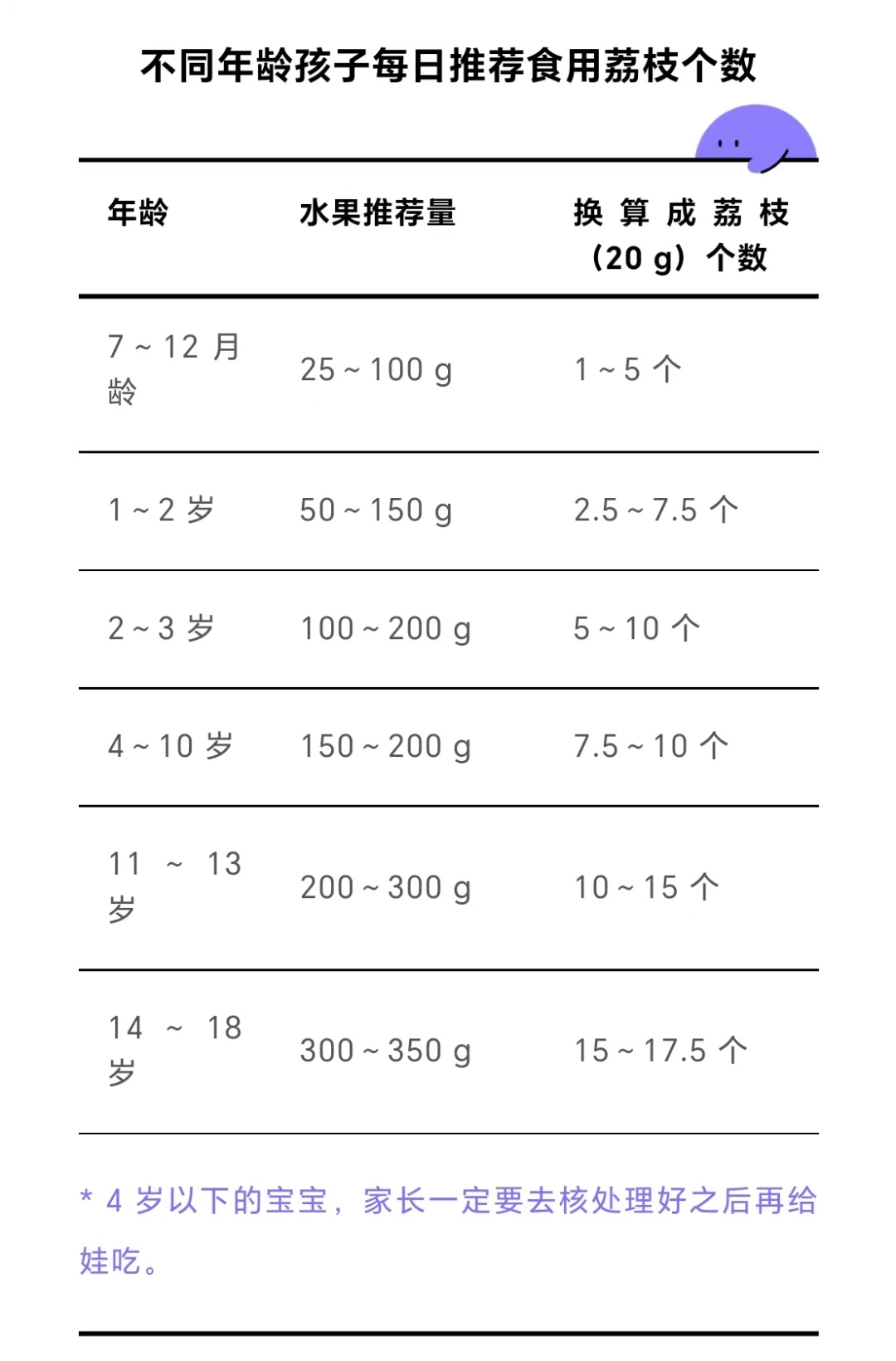 如何挑选、储存荔枝？这份指南收好