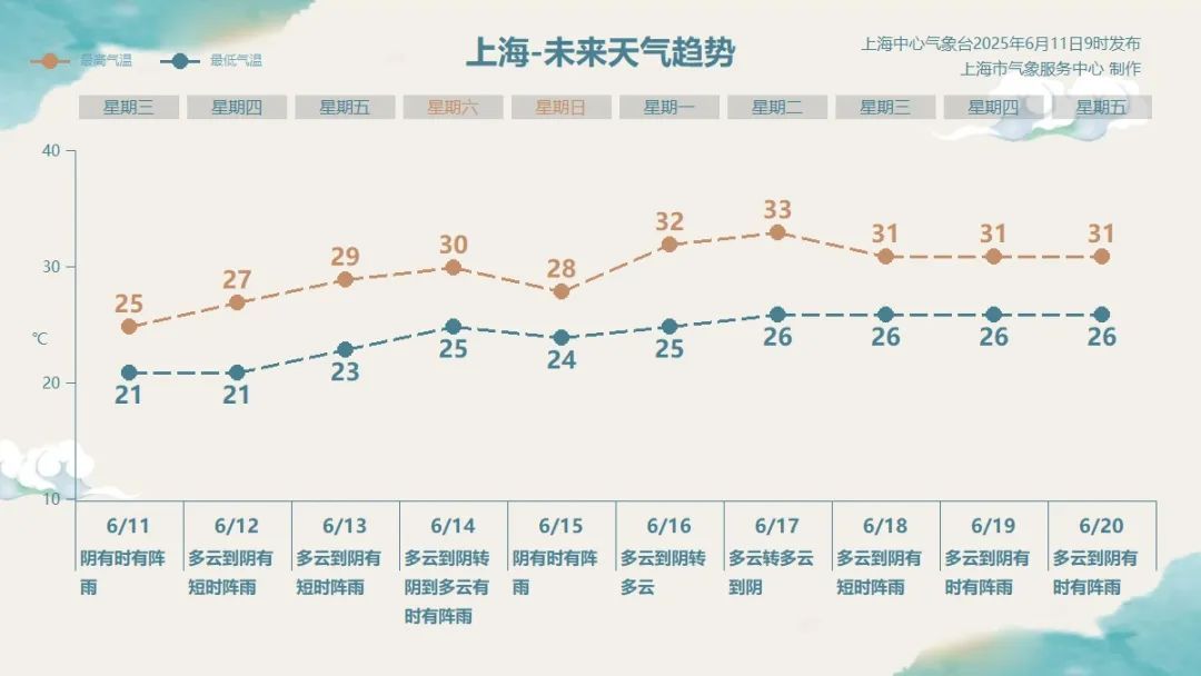 确认!今年第1号台风"蝴蝶"生成!对上海影响将在 确认!今年第1号台风"蝴蝶"生成!对上海影响将在