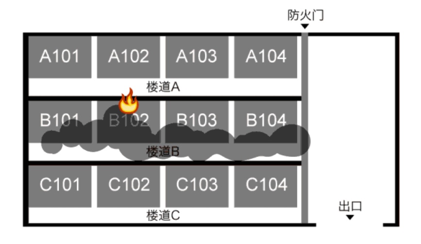 这扇门到底开还是关? 这扇门到底开还是关?