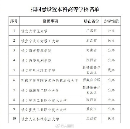 教育部拟同意设十所新大学 教育部拟同意设十所新大学