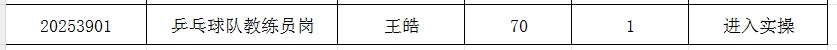 国乒教练王皓考编，已通过笔试