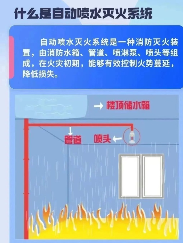 办公区起火,仅60秒+火势变大!@打工人:你见过头顶这个“喷头”吗? 办公区起火,仅60秒+火势变大!@打工人:你见过头顶这个“喷头”吗?
