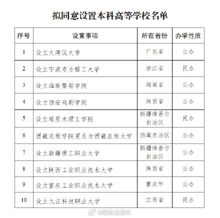 大湾区大学要来了 教育部拟同意设置10所高校