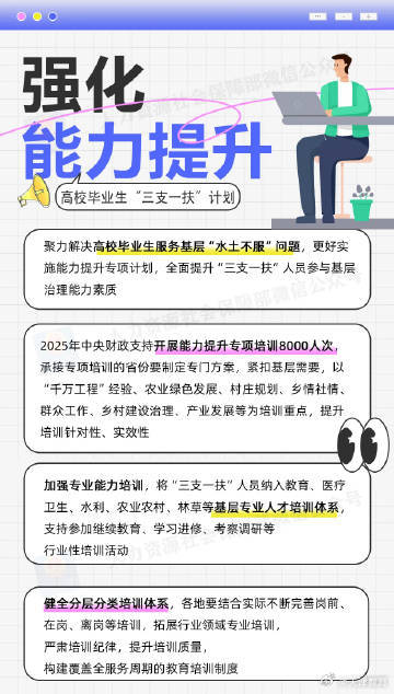 图解2025年“三支一扶”计划