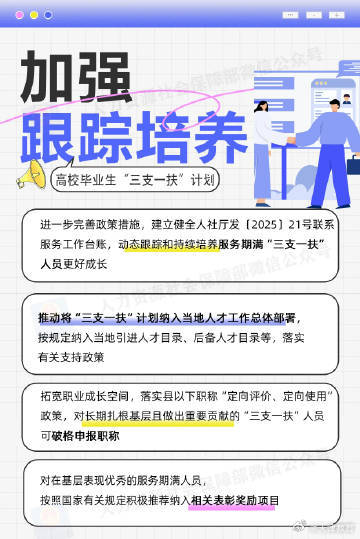 图解2025年“三支一扶”计划