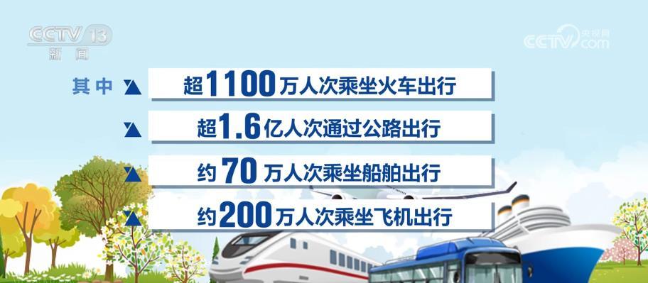 3.8万亿、646亿、569亿……从交通大数据看经济韧性 流动的中国充满生机和活力