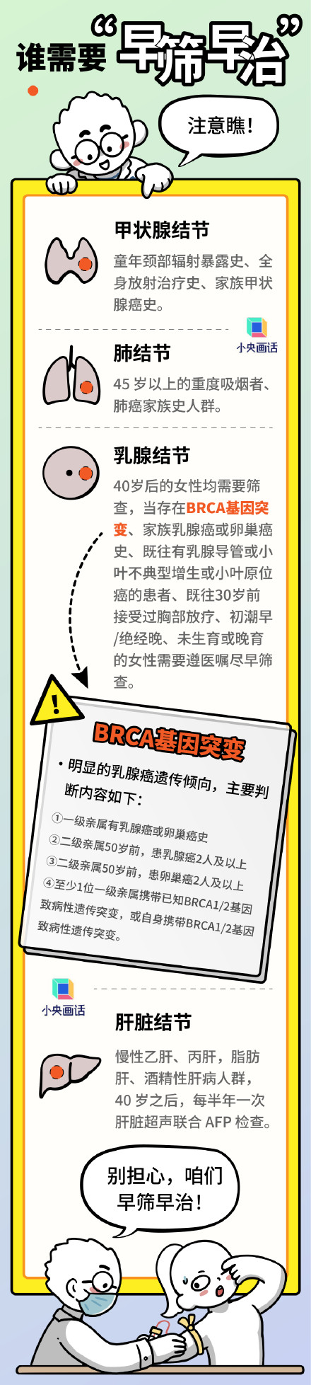 关于结节你可能都搞错了 关于结节你可能都搞错了