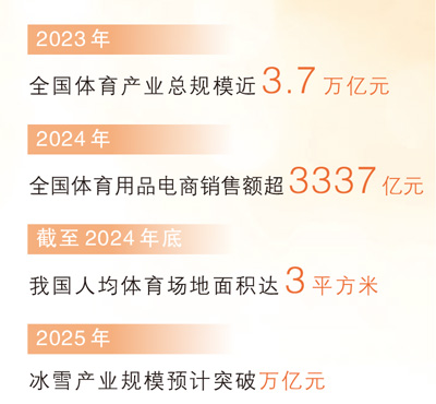 今天,金牌是否不那么重要了? 今天,金牌是否不那么重要了?