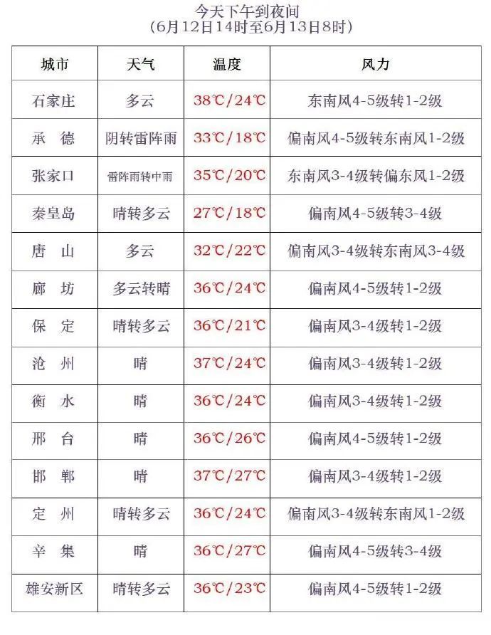 台风“蝴蝶”或今夜登陆！河北多地有中到大雨，未来三天……