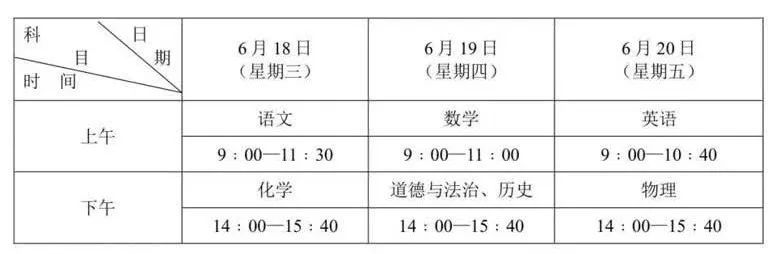 江苏各地“中考时间”汇总来了