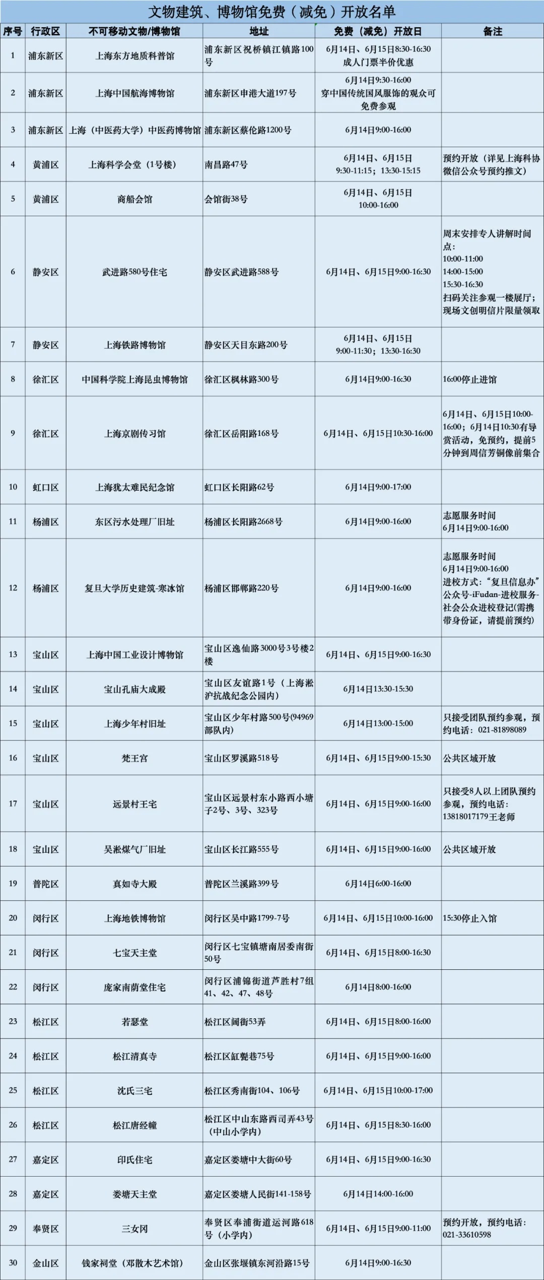 本周末上海全市30处文物建筑、博物馆免费或优惠开放！此处修缮完成后首次对公众开放→