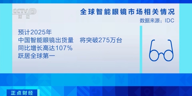 暴涨800%！
