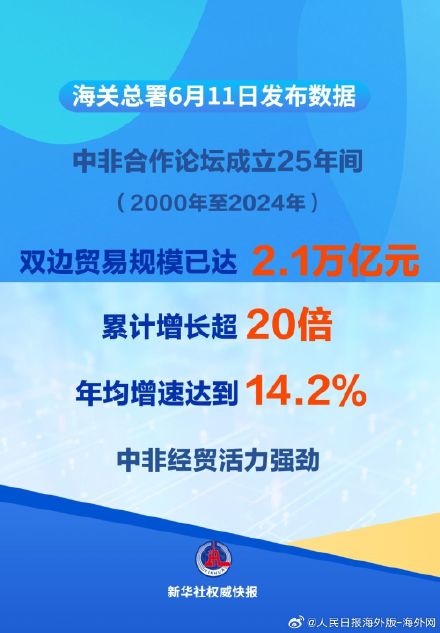 2025年年均增速达14.2%,中非贸易规模已超2万亿元 2025年年均增速达14.2%,中非贸易规模已超2万亿元