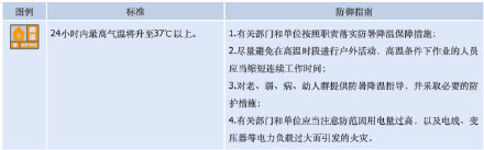 重庆发布今年首个高温橙色预警 重庆发布今年首个高温橙色预警