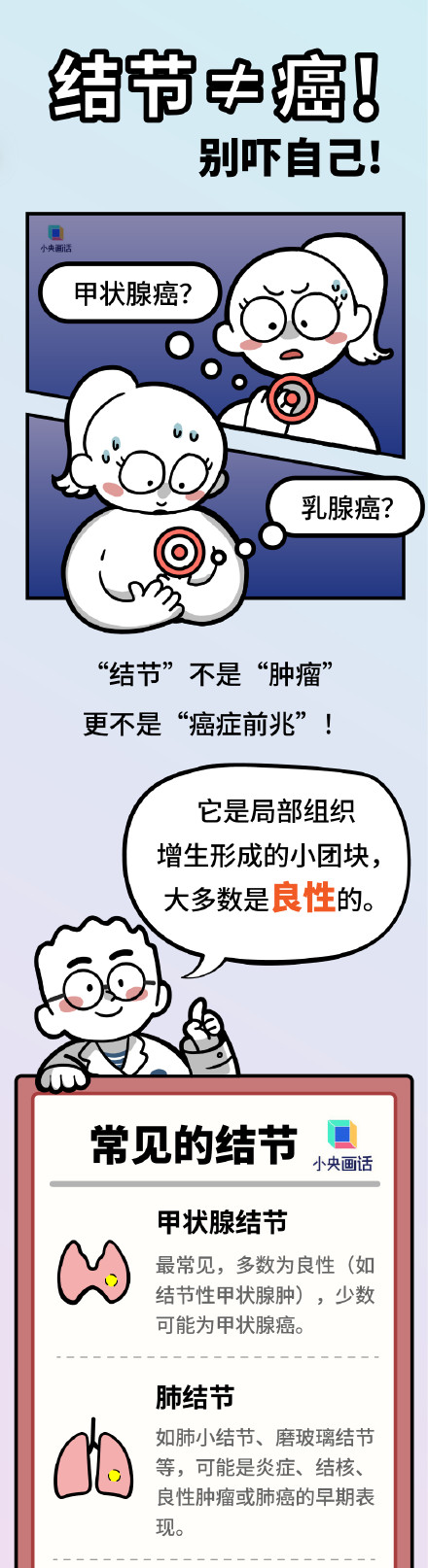 关于结节你可能都搞错了 关于结节你可能都搞错了