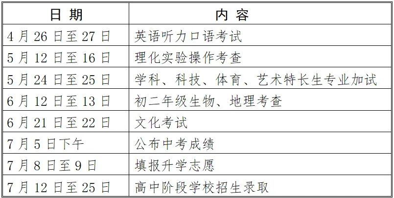江苏各地“中考时间”汇总来了