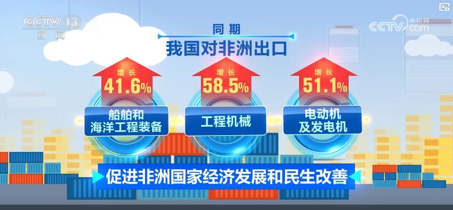 中非贸易高度互补:精准对接需求 促进非洲国家经济发展和民生改善 中非贸易高度互补:精准对接需求 促进非洲国家经济发展和民生改善