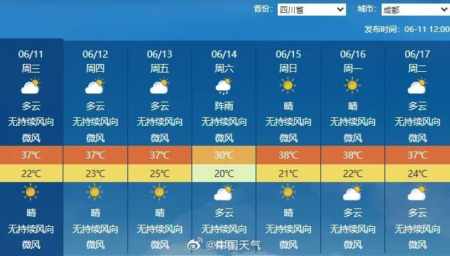 37℃、38℃、39℃！强降雨紧随持续高温而来！四川这些地方注意→