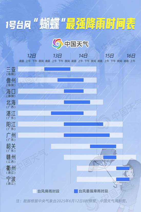 台风“蝴蝶”造雨能力强 强降雨时间表看哪些地方需警惕特大暴雨