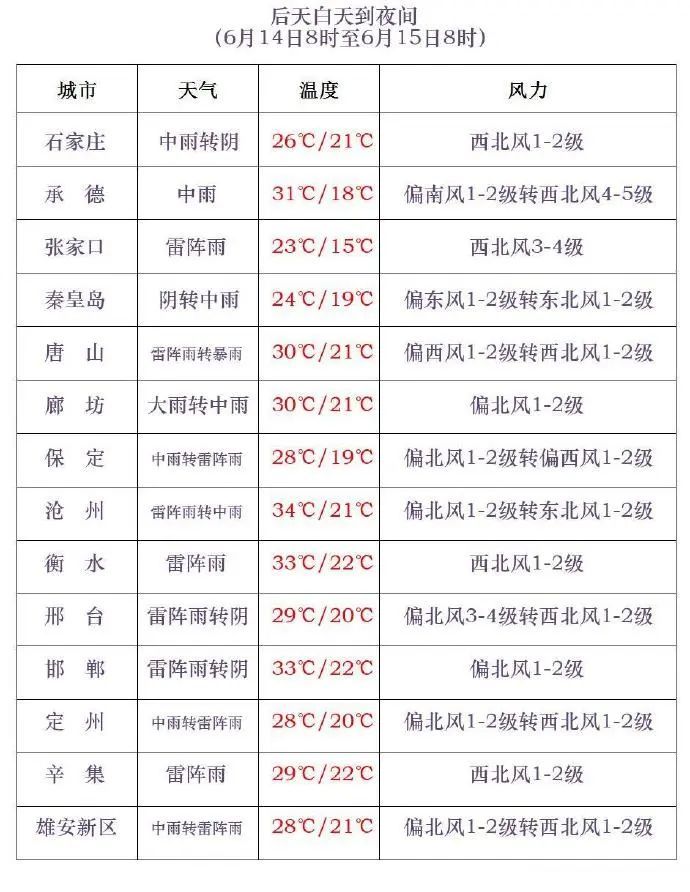 台风“蝴蝶”或今夜登陆！河北多地有中到大雨，未来三天……
