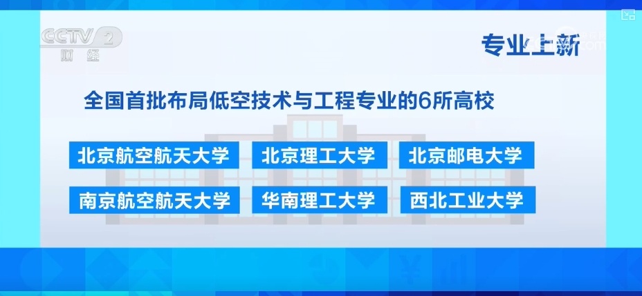 新专业新在哪？新赛道新机遇在哪？解锁蓄势起飞的未来科技“显眼包”