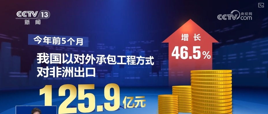 116%、12.4%、64.6%……新高、突破!底气支撑信心 多维“数”读经济活力 116%、12.4%、64.6%……新高、突破!底气支撑信心 多维“数”读经济活力