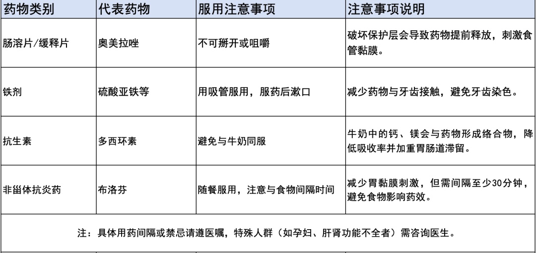 食道被“割烂”,这个习惯很多人都有,快改→ 食道被“割烂”,这个习惯很多人都有,快改→