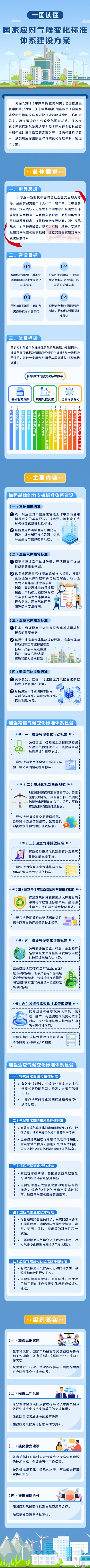 应对气候变化,国家印发标准体系建设方案 应对气候变化,国家印发标准体系建设方案