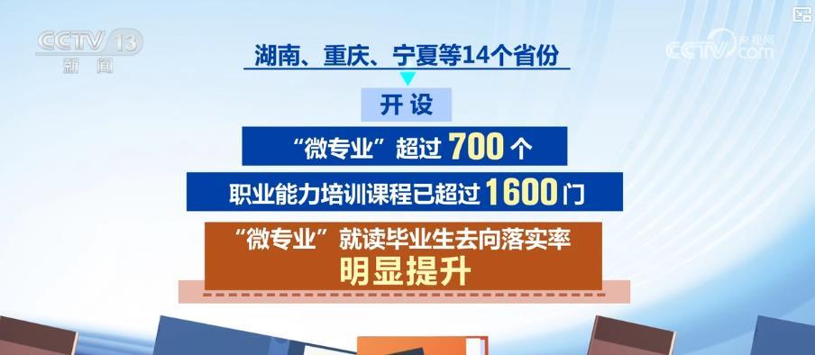 精准帮扶、服务“不断线”……多举措为高校毕业生就业“铺路搭桥” 精准帮扶、服务“不断线”……多举措为高校毕业生就业“铺路搭桥”
