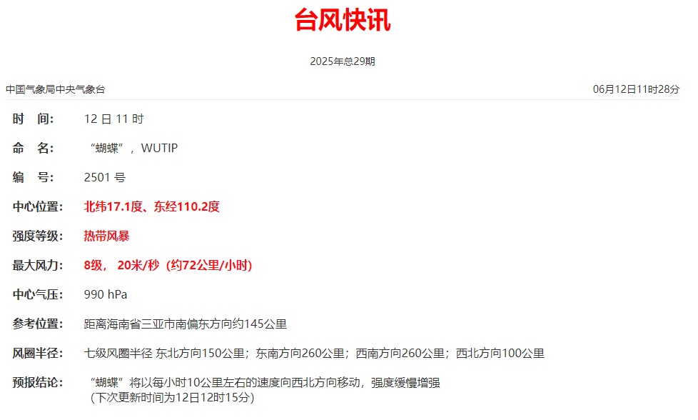 台风“蝴蝶”将两次登陆我国!福建继续发布暴雨预警! 台风“蝴蝶”将两次登陆我国!福建继续发布暴雨预警!