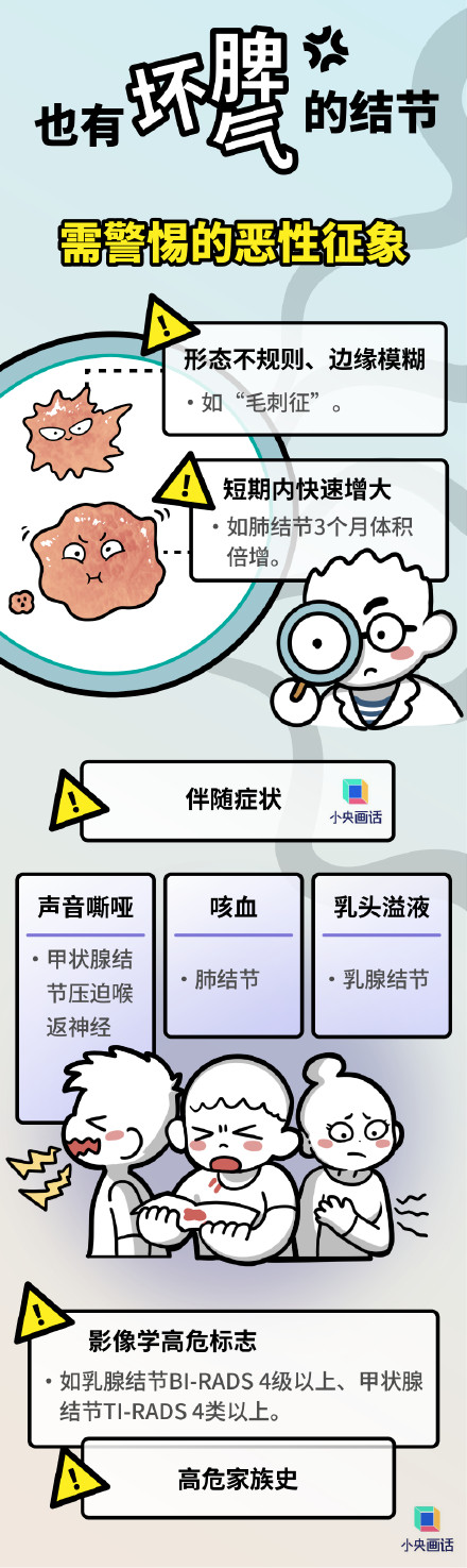 关于结节你可能都搞错了 关于结节你可能都搞错了