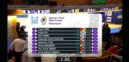 射击世界杯 孙瑜洁又夺冠了! 射击世界杯 孙瑜洁又夺冠了!