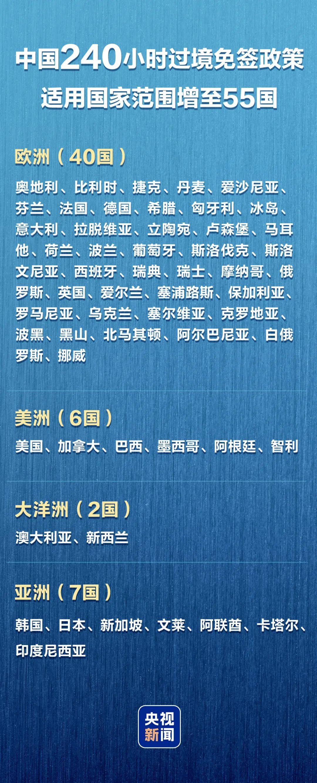 240小时过境免签，增至55国！