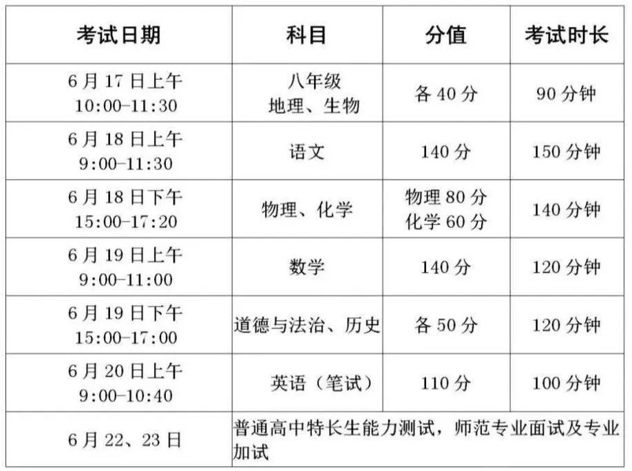 江苏各地“中考时间”汇总来了