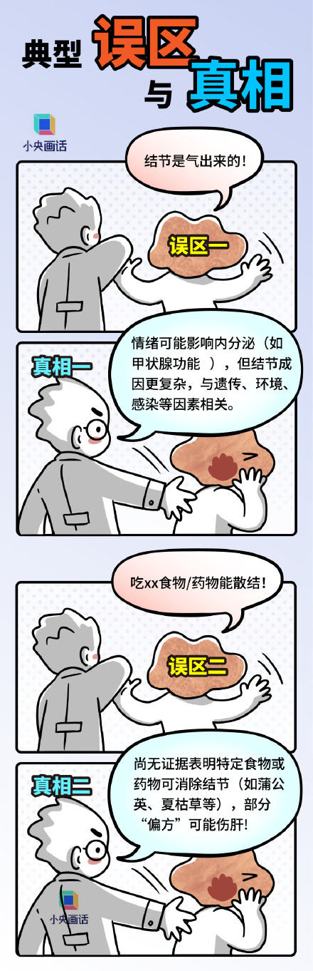 关于结节你可能都搞错了 关于结节你可能都搞错了