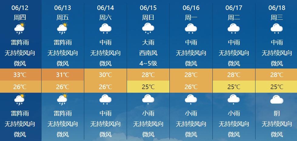 台风“蝴蝶”将两次登陆！预警拉响！多地紧急通知