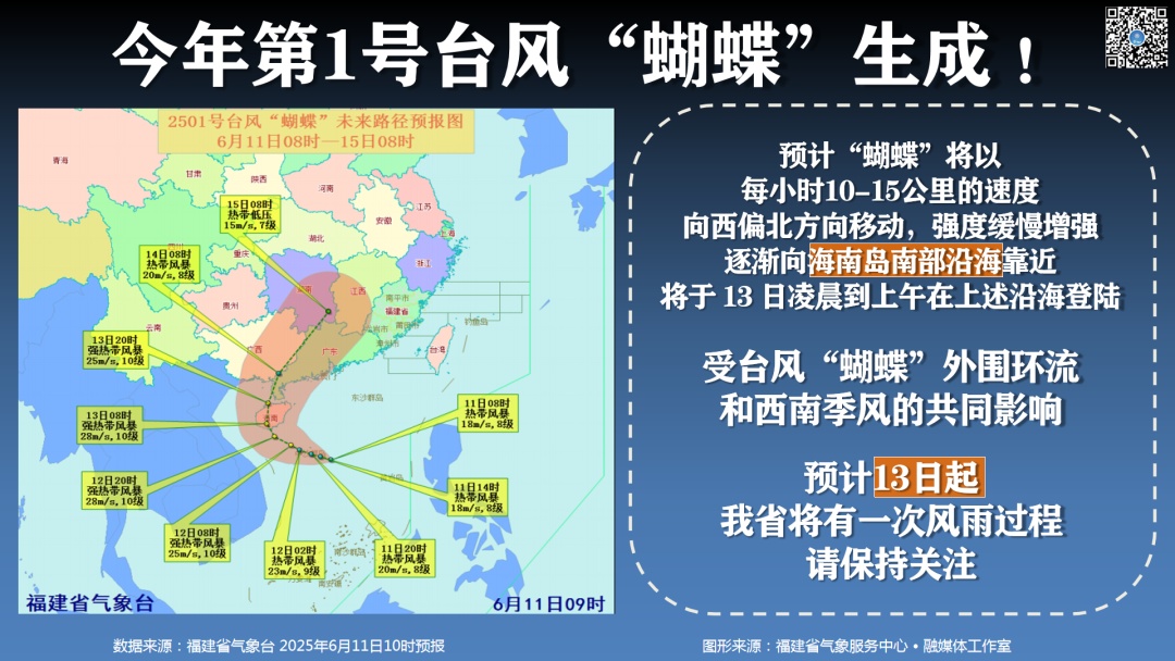 大雨暴雨将抵福建！台风“蝴蝶”路径公布