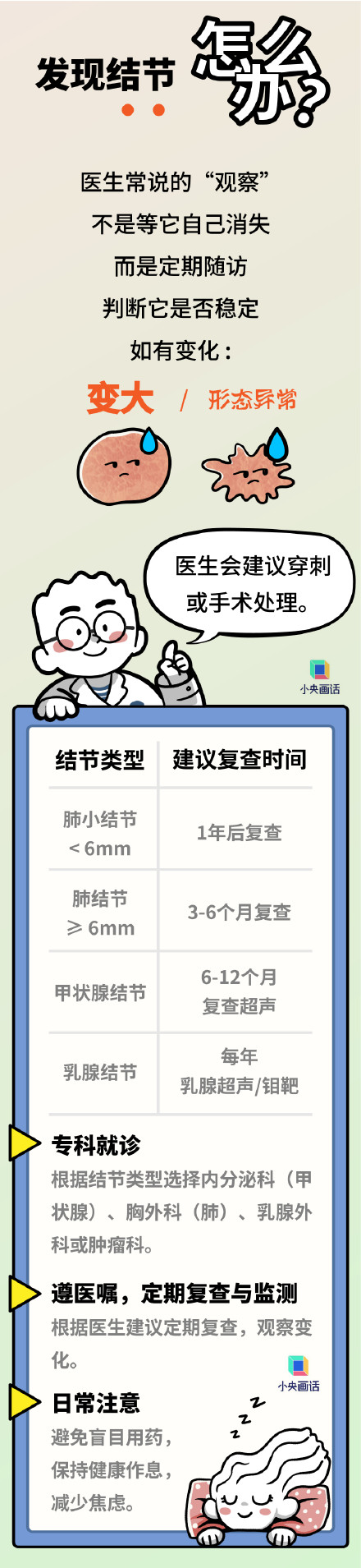 关于结节你可能都搞错了 关于结节你可能都搞错了