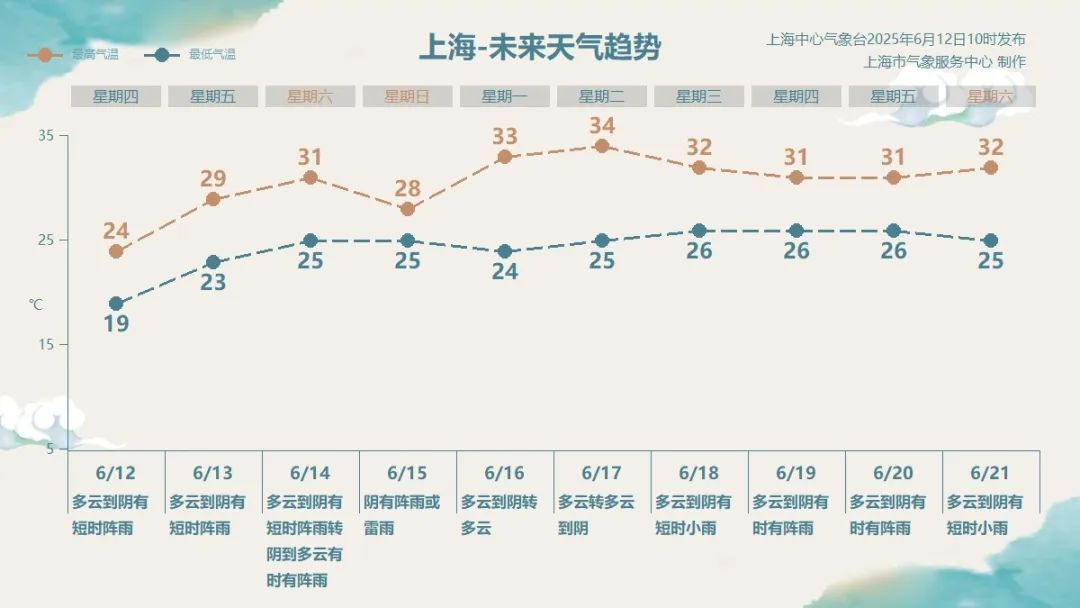 将影响上海！今年1号台风“蝴蝶”逐渐加强！