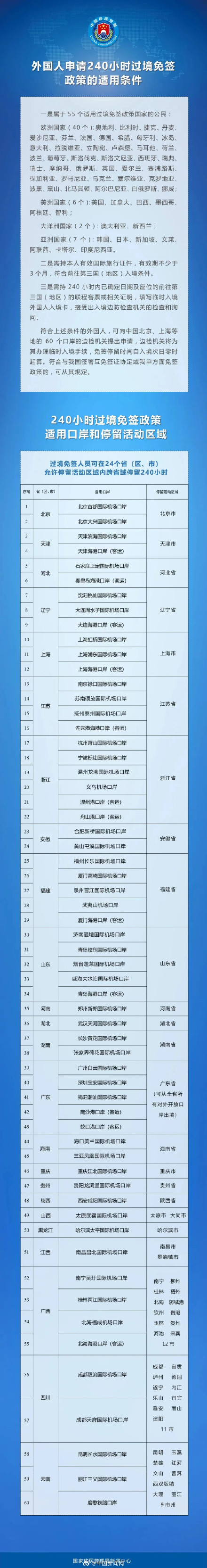 55国适用中国240小时过境免签政策