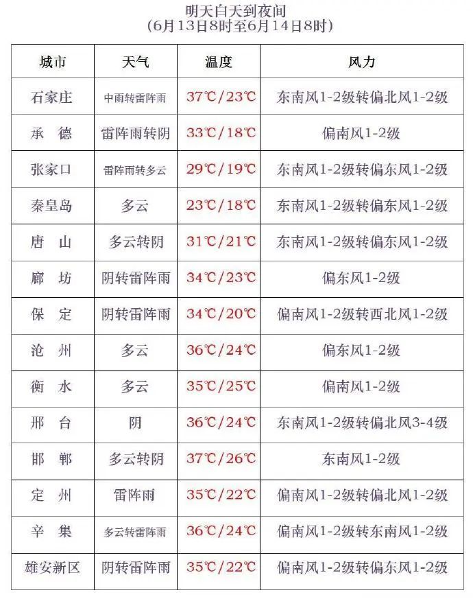 台风“蝴蝶”或今夜登陆！河北多地有中到大雨，未来三天……