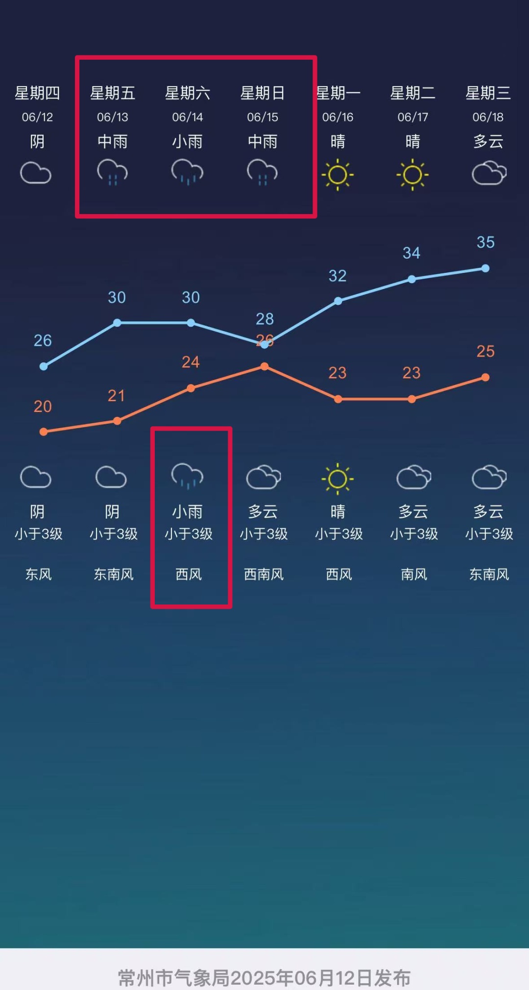 台风“蝴蝶”来了！会不会影响苏超？