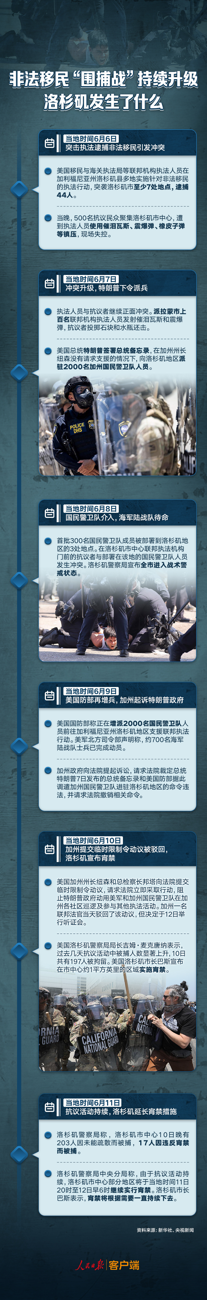 “洛杉矶之乱”，将如何收场？