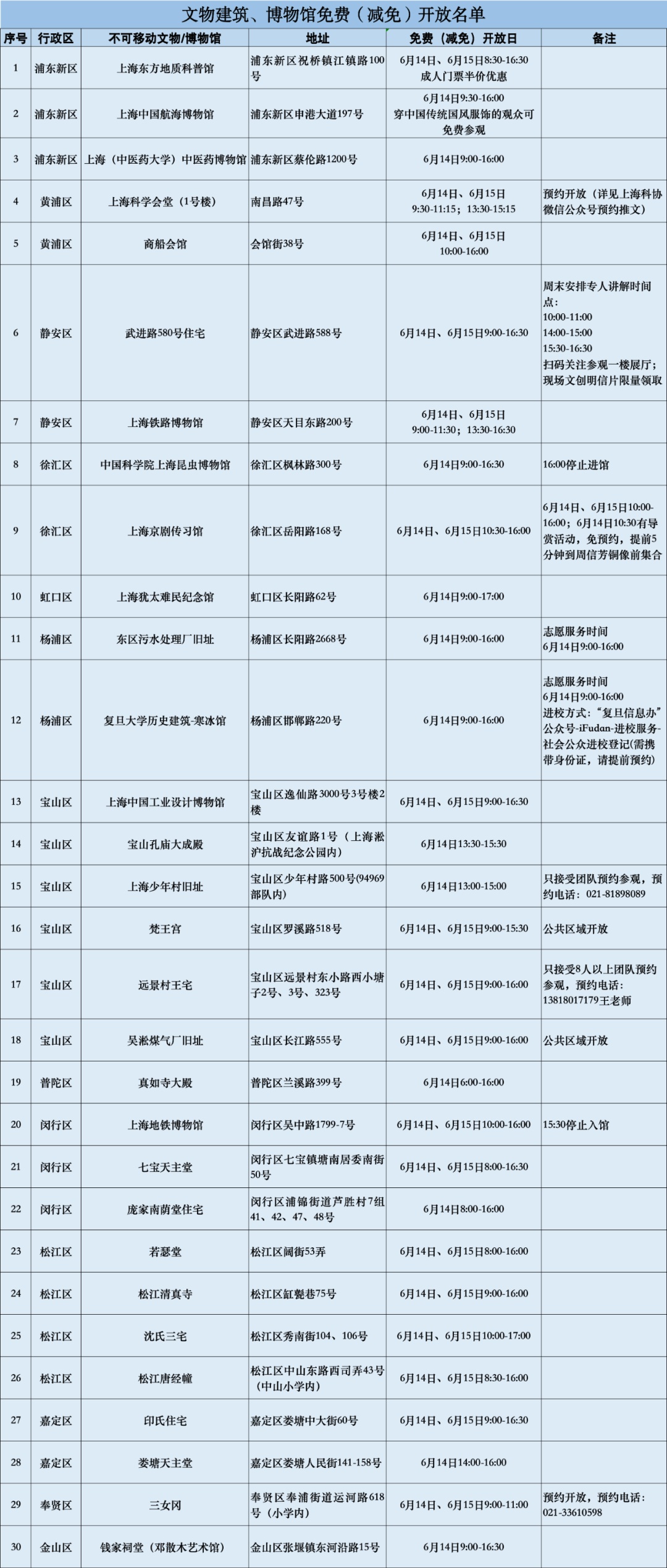 只在本周末！上海这30处景点全部免费或优惠开放！