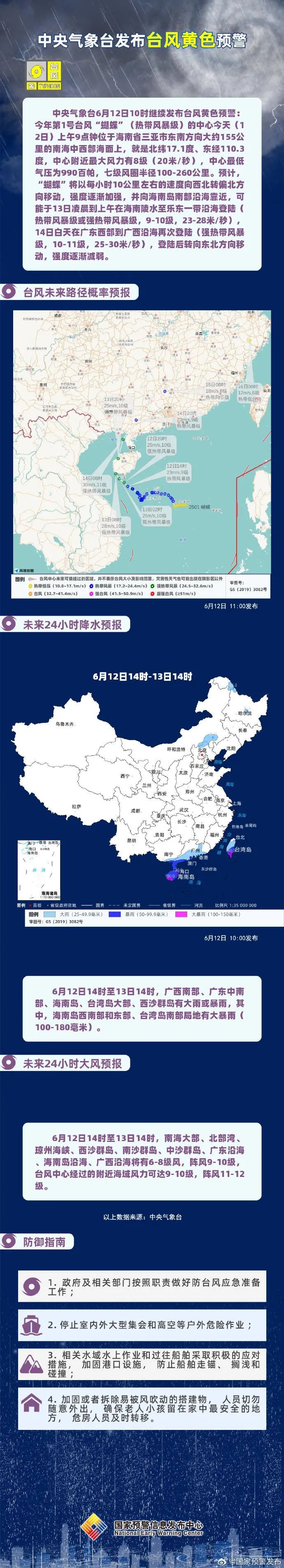 台风“蝴蝶”明日或将登陆,多地紧急通知:停课、停业、停运! 台风“蝴蝶”明日或将登陆,多地紧急通知:停课、停业、停运!