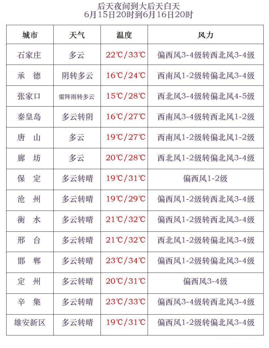 中到大雨+暴雨+大暴雨！河北大范围降雨要来了……