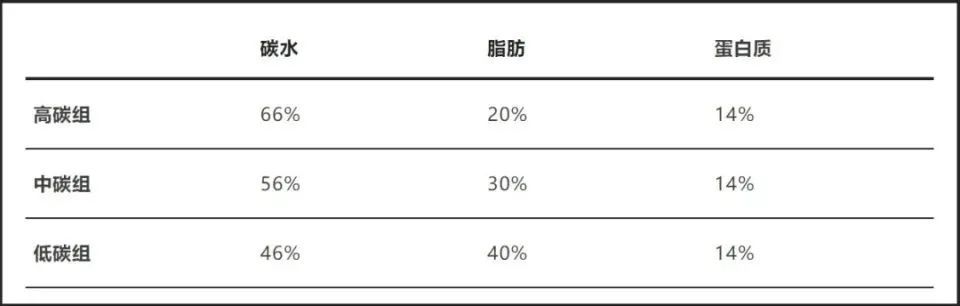 以为会长胖，实际能减肥的5个习惯！别再误会它们了……