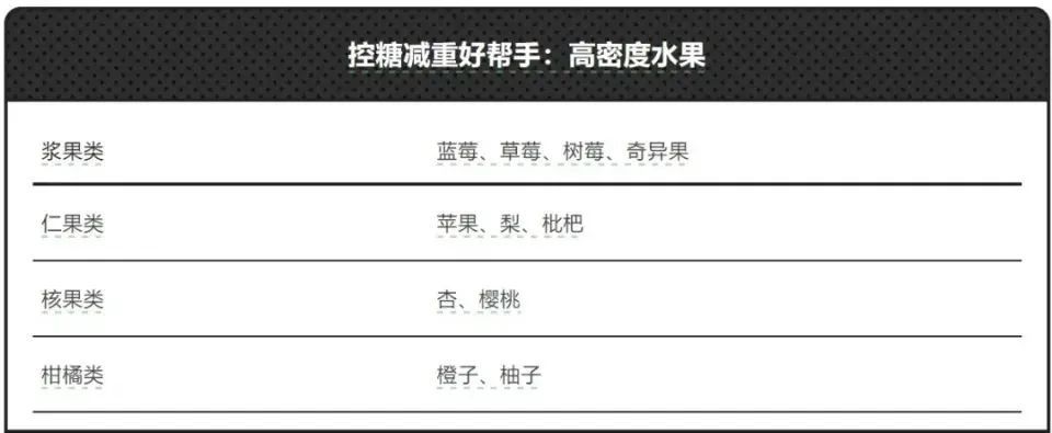以为会长胖，实际能减肥的5个习惯！别再误会它们了……
